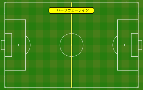 ハーフウェーラインの図解