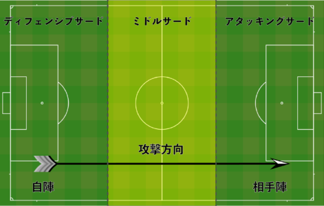 ミドルサードの図解