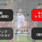 スプリントとは 定義は どうカウントする サッカー用語解説 Telesoccer スプリントとは 定義は どうカウントする サッカー用語解説 Telesoccer