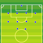 ショートパス とは よくわかるサッカー用語解説 Telesoccer