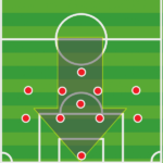 徹底図解 くさびとは よくわかるサッカー用語解説 Telesoccer 徹底図解 くさびとは よくわかるサッカー用語解説 Telesoccer